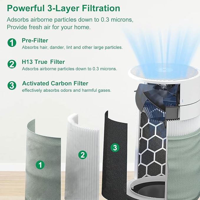 Blue Pure 311i Max Replacement Filter Compatible with Blue Pure 311i Max Air Pu-rifi-er, 3-in-1 High-Efficiency and Activated Carbon Filter, Part#Blue Pure F3MAX,(Not for 311i+ max)