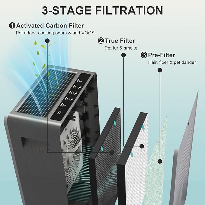 Air400 Filter Replacement for Bissell Air400, 1 Filter, 1 Carbon Post Filter, 4 Pre Filter, Compared to Part 2521 and 2520 (1 Sets Air400)