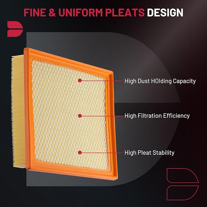 BDFHYK CA11895 Engine Air Filter Compatible with Toyota Sequoia 2014-2022, Tacoma 2016-2023, Tundra 2014-2021, 3.5L 4.6L 5.7L, Replace# 17801-0P100