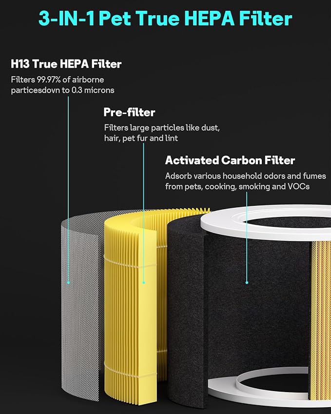 2 Pack Core Mini Pet Replacement Filter for LEVOIT Core Mini Air Purifiers, High-Efficiency Activated Carbon,Yellow