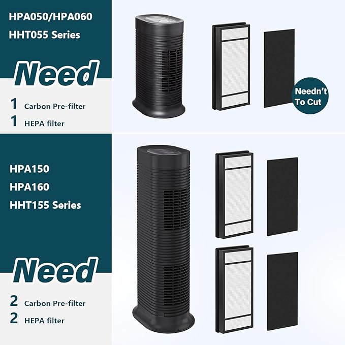 6 Packs HRF-H1 HRF-H2 True HEPA Replacement Filter H Compatible with HPA050 HPA150 HPA060 HPA160 HHT055 HHT155 Air Cleaner Purifier with 12 pcs HRF-B1 Activated Carbon Pre-Filters