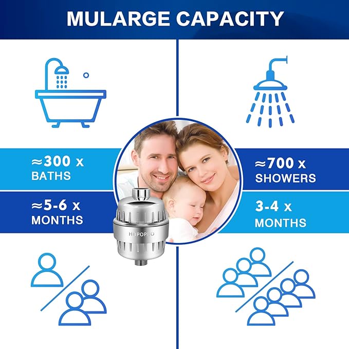 HOPOPRO NBC News Recommended Brand 18 Stages Shower Filter Replacement 2 Pack High Output Shower Filter Cartridge Replacement for Shower Systems Removing Chlorine Fluoride Heavy Metals