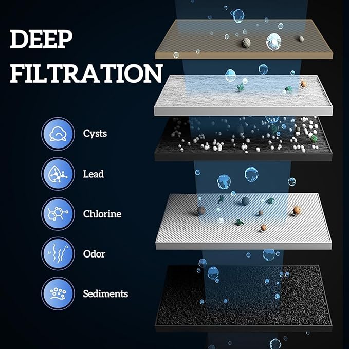 71300C Filter, Replacement for Elkay 71300C, PFOA/PFOS (PFAS) + Lead + Microplastics NSF Certified, for Enhanced EZH2O Bottle Fillers, Replacement for 51300C, High Capacity 2250 Gallon (No Chip)