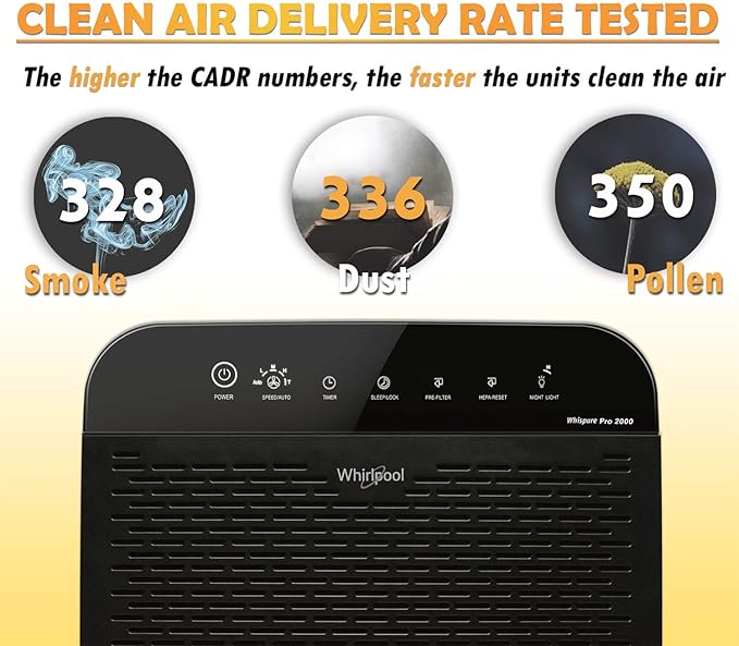 Whirlpool WPPRO2000B Whispure True Hepa Air Purifier, Activated Carbon, 508 Sq ft, Smart Auto Mode, Ideal For Allergies, Odors, Pet Dander, Mold, Smoke, Wildfire & Germs - Slate Black