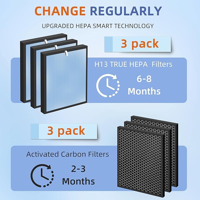 HSP001 True HEPA Filter Replacements for Air Purifier Filters HSP001,4 in 2 H13 True HEPA Filter with Activated Carbon Pre-Filter,3 Pack