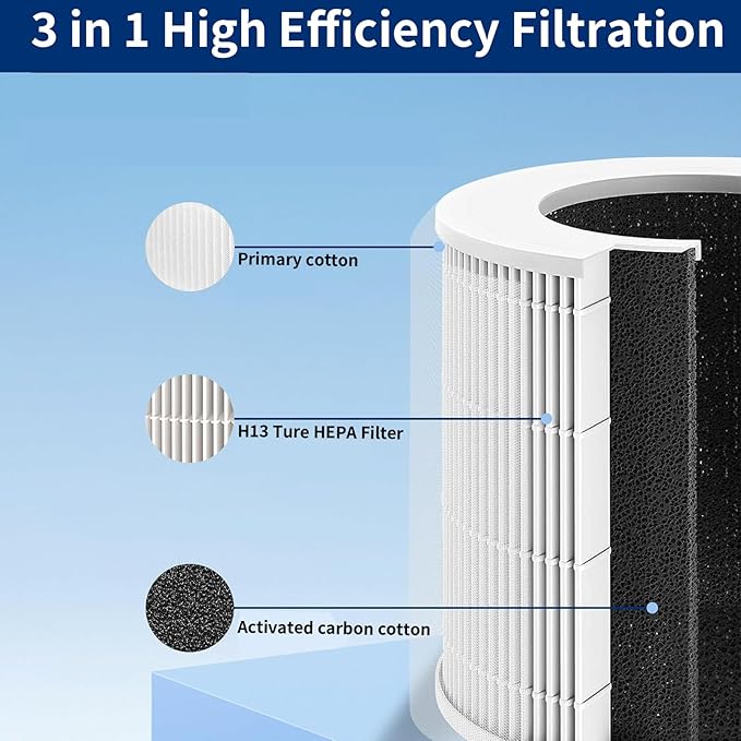 Replacement Filters Compatible with Core Mini Air Purifier and Mini-P Air Purifier, H13 True HEPA & Activated Carbon Filters.Replace Part #Core Mini-RF.2-Pack.
