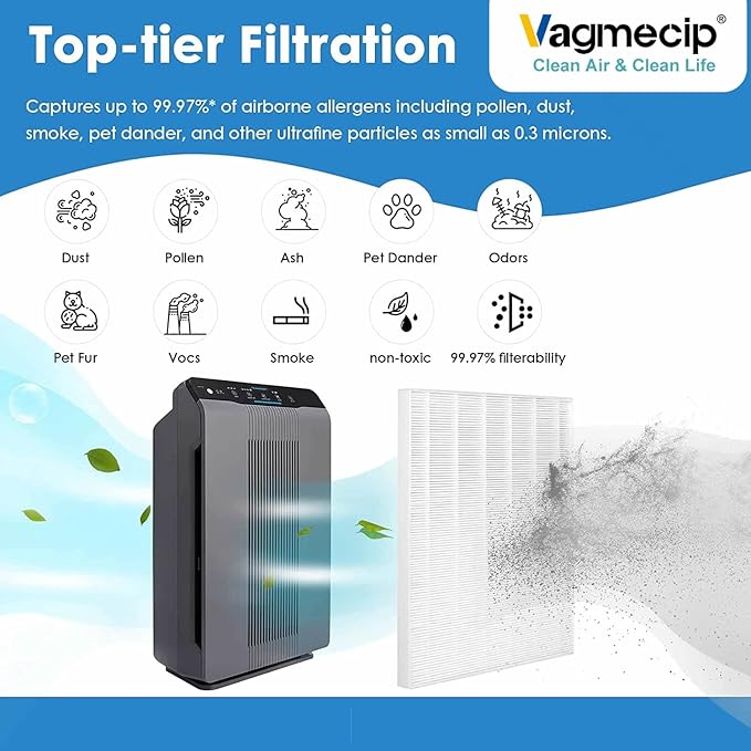 115115 Size 21 Replacement Filter A Compatible with Winix C535, Winix PlasmaWave 5300, 6300, 5300-2, 6300-2, P300 Plasma wave Air Purifier,4 Pack