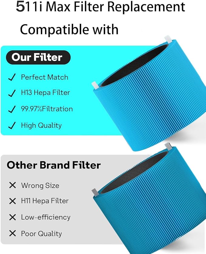 511i Max AllergenBlock Replacement Filter Compatible with Blue Pure 511i Max Air Purifier, Premium Filter & Activated Carbon Filter-Blue Pure F5MAX AllergenBlock Filter,2 pack