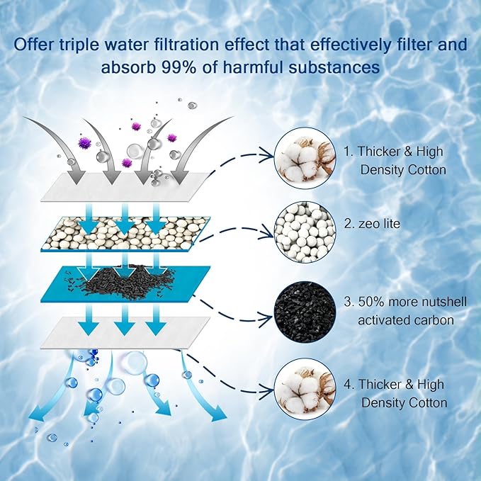 6Pack Aquarium Filter Cartridge for Whisper Bio-Bag Power Filters, Medium Replacement Filter Cartridges for ReptoFilter