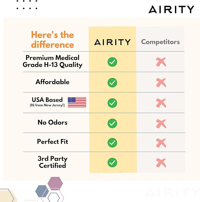 HPA300 HEPA Filter Replacement Compatible with Honeywell Air Purifiers by Airity | Honeywell Air Purifier Filter Replacement Compatible for Honeywell R Filter | Honeywell HPA300 Replacement Filters (6