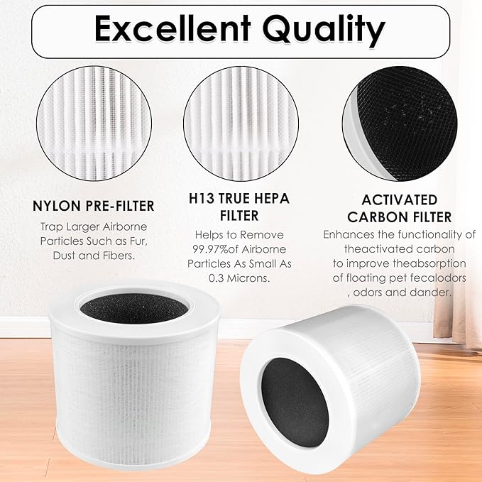 3 Pack Core Mini Replacement HEPA Filters for LEVOIT Core Mini Air Purifier, Core Mini H13 True Filter, 3-in-1 Filter, Activated Carbon Filters, Compared to Part # Core Mini-RF