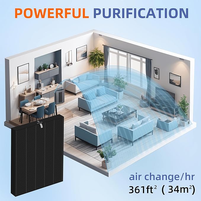 115115 HEPA Smoke Remover Replacement Filter A for Winix Plasmawave Air Purifier C535 5300 5300-2 6300 6300-2 P300 AM90 C909 9800,2 x True HEPA Size 21 Filters + 8 x Carbon Pre-Filters