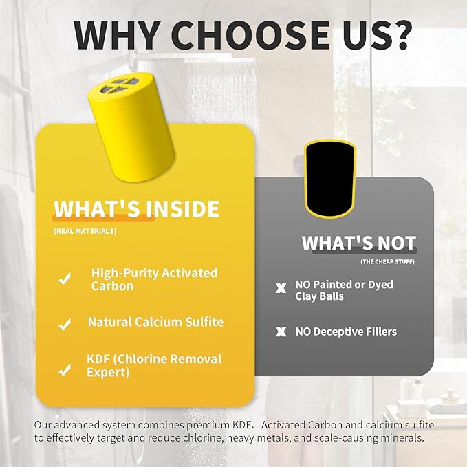 Replacement Filter Compatible with Afina Filtered Showerheads & Shower Filters (3Packs)