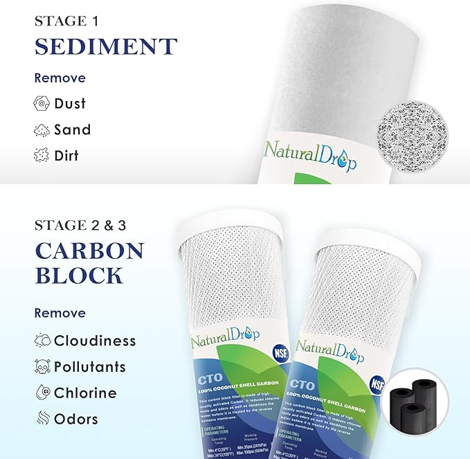 NSF Certified 5 Stage Reverse Osmosis RO Water Filters Replacement Set 100 GPD RO Membrane Standard 10 Inch Inline Water Filter with 1/4-Inch Quick-Connect