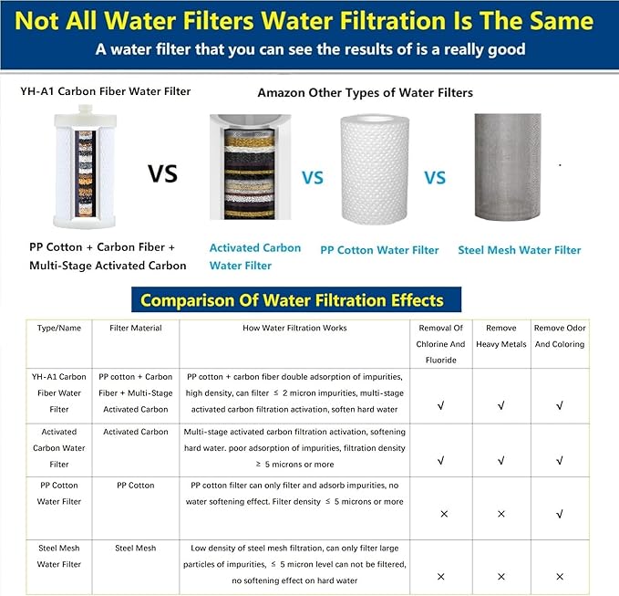 1 Micron High Density Activated Carbon Fibre Cartridge. Replacement Cartridge For Shower Head Filter and Washing Machine Filter, Remove Chlorine Fluoride and Impede Scale, BPA-Free