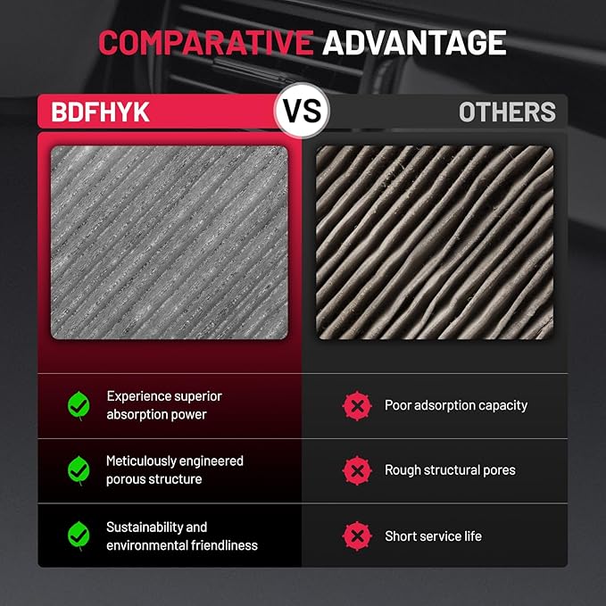 BDFHYK Cabin Air Filter with Activated Carbon Compatible with Nissan Versa 2007 2008 2009 2010 2011 2012 2013, Replace# CF10545, 27274ED000