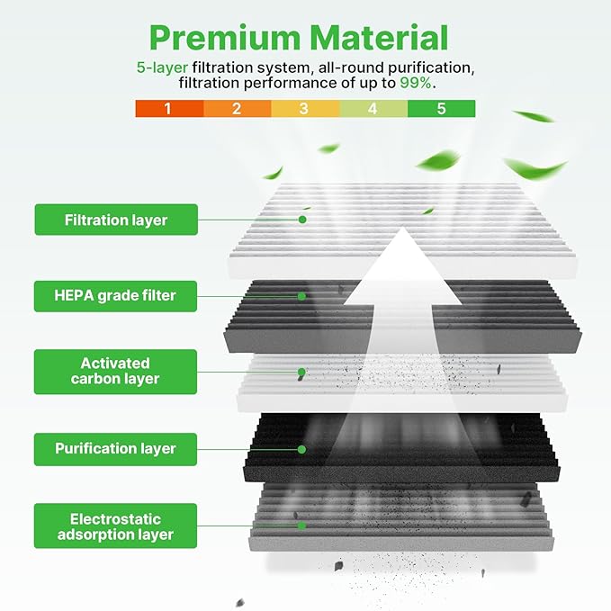 2-Pcs Cabin Air Filter for Dodge Dart 2013-2016, Pontiac Vibe 2003-2008, Toyota Tacoma 2005-2023 Car Replacement for CF10374 88508-01010 88508-04010 Essential Automotive Accessories
