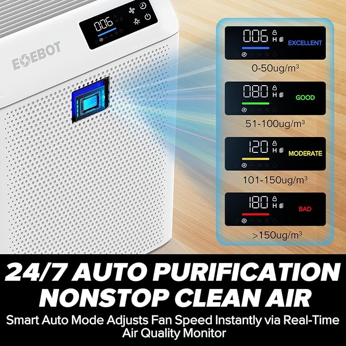 Air Purifiers for Home Large Room 1,996 Ft² with Washable Filter, Air Purifiers for Home Pets, Quiet Sleep Mode, Air Quality Monitor, Air Cleaner for Bedroom, Dorm Room, Pet Hair, Dust, Pollen, Smoke