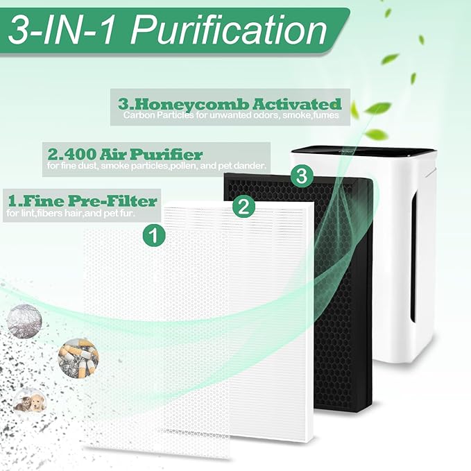 Puroair 400 Replacement Filter for Puro 400 Air Purifier, 3-in-1 Filtration System with Activated Carbon Filter, True HEPA 14 Replacement Filters Captures Air Pollutants, Dander, Smoke, Dust, 2 Pack