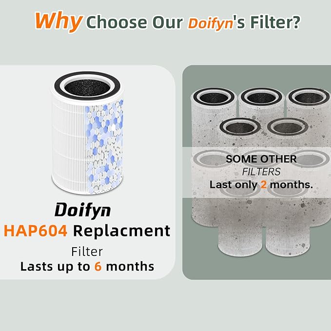 2Pack HAP604 Replacement Filter for ECOSELF HAP604, 3-In-1 Air Filter Efficiency Activated Carbon Filtration System, White