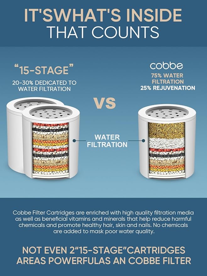 Cobbe HD HEAVY DUTY High Output Shower Filter 2 Pack – 99% REMOVAL Shower Head Filter for Hard Water, Heavy Metals, Chlorine and Harmful Substance, Improve your skin and hair, Brushed Nickel