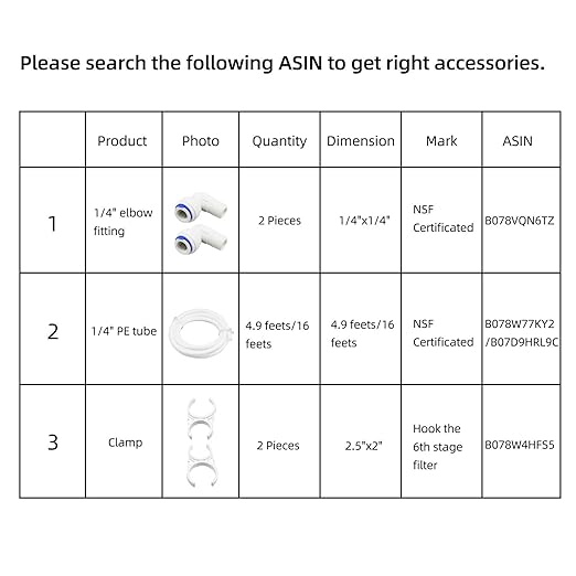 Geekpure 6 Watt UV Water Filter Upgrade for Reverse Osmosis RO Filtration System(0.5-1 GPM)