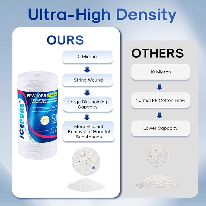 ICEPURE 5 Micron 10”*4.5'' Whole House Sediment String Wound Water Filter Replacement filter for 84637, WPX5BB97P, PC10, 355214-45, 355215-45, WP10BB97P, WP5BB97P, 4PACK