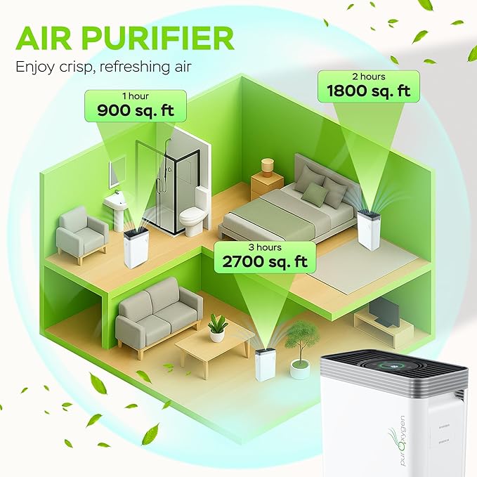 PURO²XYGEN Smart Air Purifiers For Home - Large Room Up to 2700 Sq Ft, H13 HEPA Filter, 4-Stage Filtration, WiFi App, Quiet Operation - For Smoke, Pollen, Pet Hair, Dust, Bad Smells - Office, Bedroom