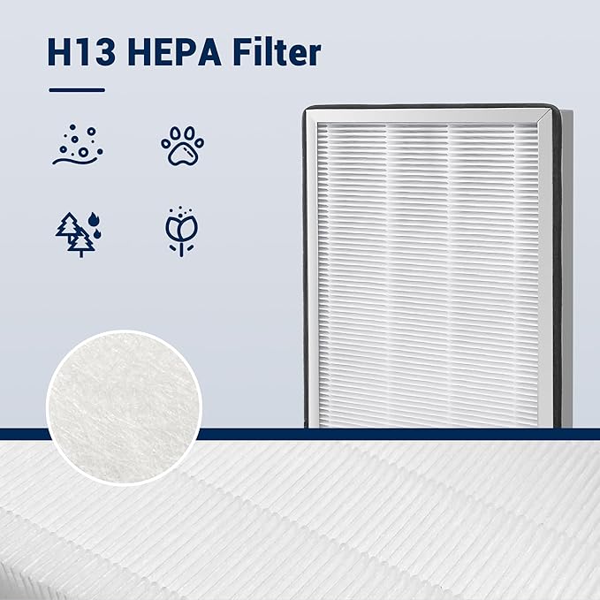 Replacement Filter Compatible with 40 Series Air Purifier, 3 in 1 with Pre-Filter, H13 HEPA and Activated Carbon(2 Pack)