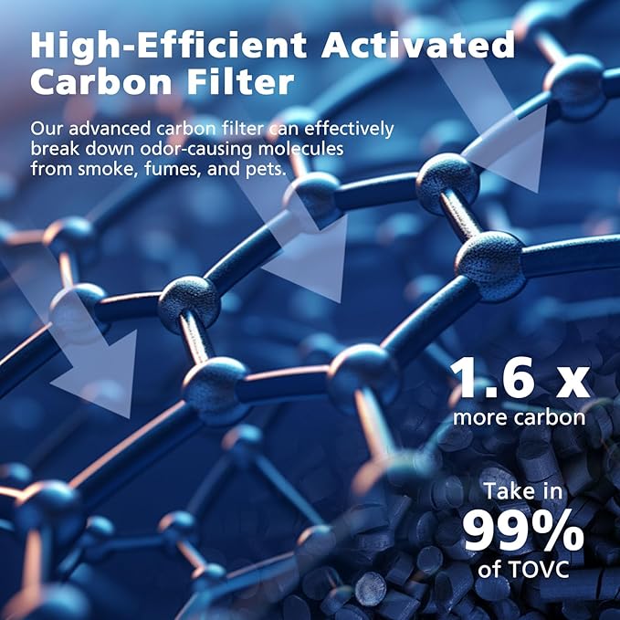 2-Pack Core Mini Filter Compatible with LEVOIT Core Mini Air Purifie-r, 3-in-1 H13 HEPA High-Efficiency Activated Carbon Pre-filter for LEVOIT Core Mini Replacement Filter, Core Mini