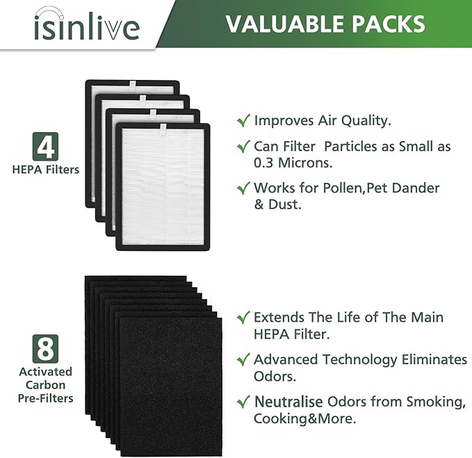 isinlive 4-Pack ProHEPA 9000 Replacement Filters, Compatible with VEVA ProHEPA 9000 Air Pur ifiers, Including 4 Pack HEPA Filters + 8 Activated Carbon Pre-Filters