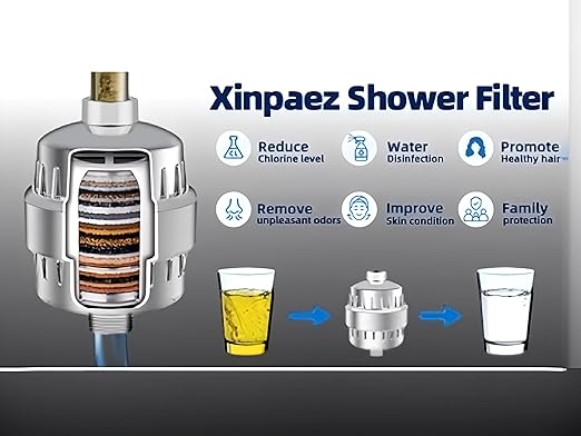 You get 3 Pack of 20 Stage High Output Revitalizing Shower Filter - Reduces Dry Itchy Skin, Dandruff, Eczema,Dramatically Improves Skin Condition,Hair&Nails