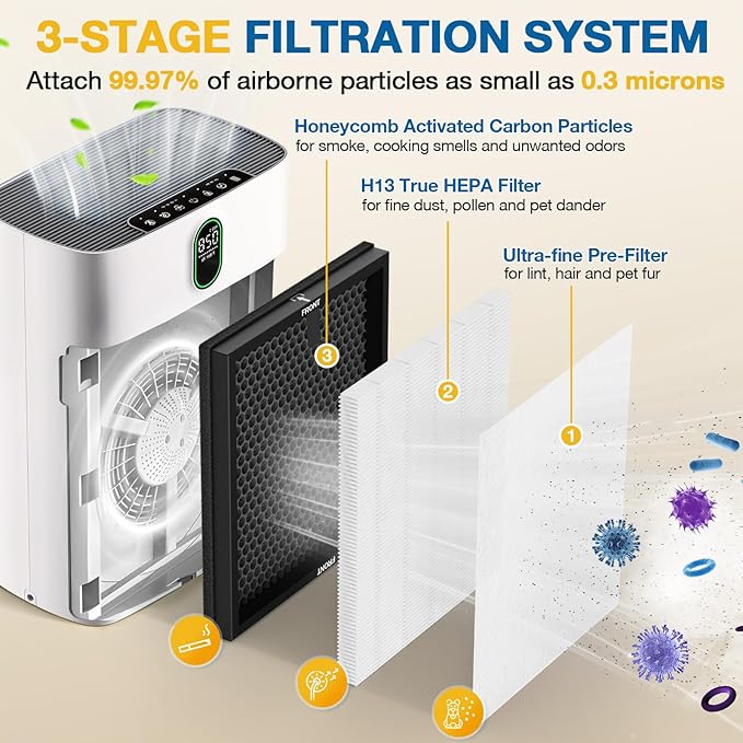 4 Pack HY4866 Replacement Filters for MORENTO/WESTHEY HY4866 Air Purifier and YIOU M1 Air Purifier, 3-in-1 H13 True HEPA Filter High-Efficiency Activated Carbon Filter, Enhanced Version