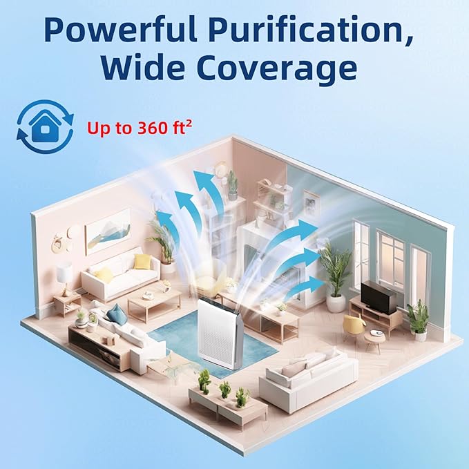 115115 HEPA Replacement Filter A Size 21 - Compatible with Winix Plasmawave C535 5300 5300-2 6300 6300-2 P300 Air Purifier(Pack of 3) by APPLIANCEMATES