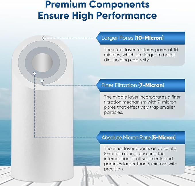 PUREPLUS 5 Micron 10" x 4.5" Whole House Sediment Home Water Filter Replacement Cartridge for Culligan RFC-BBSA, HD-950, WFHD13001B, W15-PR, GXWH30C, GXWH35F, Aqua-Pure AP817, PP10BB, 3PACK