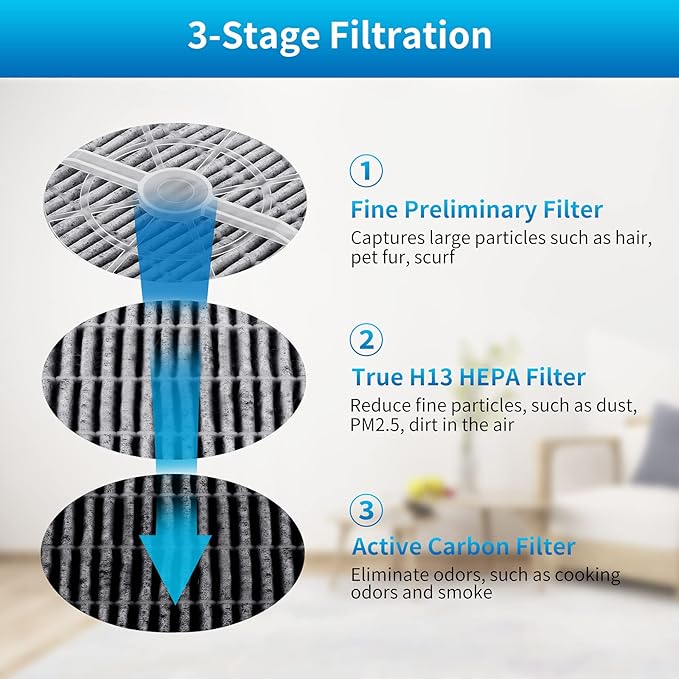 KEEPOW HEPA Filter Replacement Compatible with Frida Baby Air Purifier 3 in 1, RIGOGLIOSO Air Purifier GL2103 and SY900S, JINPUS GL-2103, LTLKY 900S, 4 Pack
