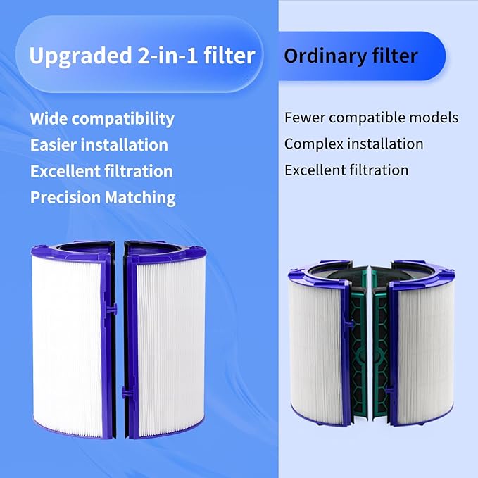 2-IN-1 Air Purifier Filter Replacement Compatible with Dyson PH01,PH03,PH04,HP07,HP09,TP07,TP09 Purifying Humidifying Fan, Pure Hot Cool 360° HEPA Carbon Filter,Replace Part #970341-01