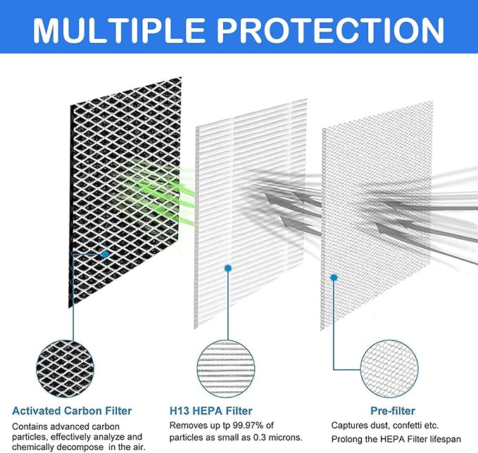 Air Purifier MA-15 Replacement Filter for Medify MA-15 Replacement Filters High Efficiency Grade H13 HEAP Filter 3-in-1 Activated Carbon Filter - 2 Pack