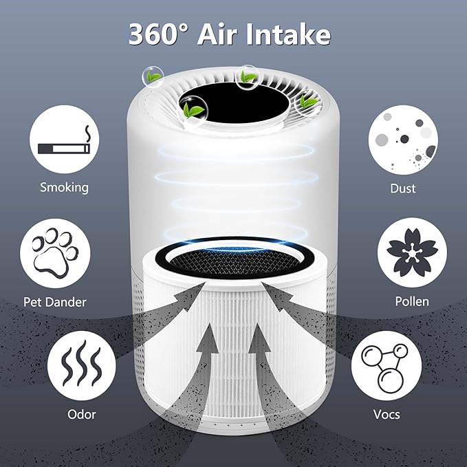 Improvedhand Core 200S Replacement Filter Compatible with Levoit Core 200S Smart WiFi Air Purifier, 3-in-1 Pre, H13 True HEPA, High-Efficiency Activated Carbon, Part # Core 200S-RF, Pack of 2