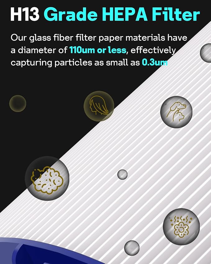 Leemone TP04 Replacement Filter Compatible with Dyson TP04 DP04 HP04 TP05 DP05 Air Purifier, 360° Combi Glass Filter & Activated Carbon Filter, 1 Pack