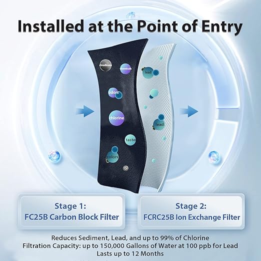 iSpring WGB22B-PB+AHPF12MNPT16X2 2-Stage Whole House Water Filtration System with 20” x 4.5” Carbon Block and Lead Reducing Filters and 3/4" Push-fit Stainless Steel Hose Connectors, Blue