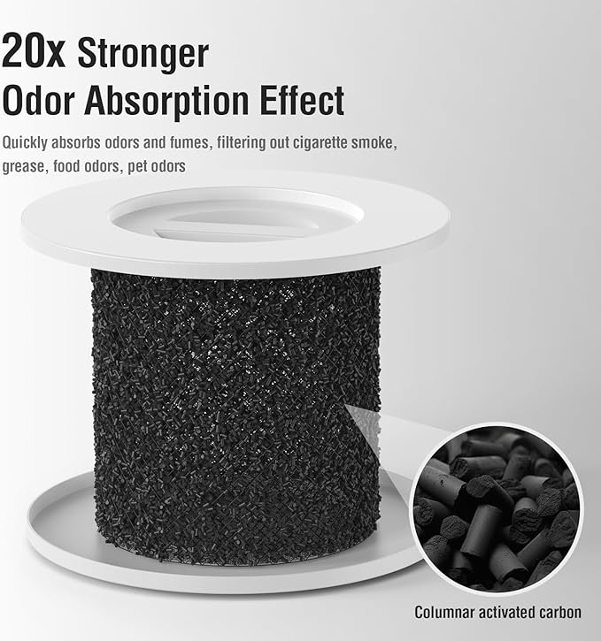 Pet Allergy Replacement Filter Compatible with Puro 240 Air Purifier, 3-in-1 Filtration System Filter Replacement, HP-14 with Activated Carbon Filter, 4-Pack