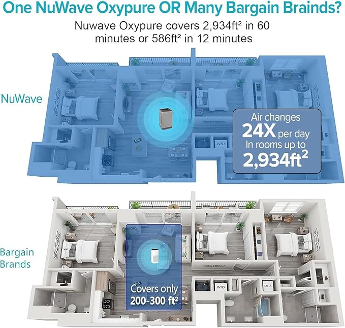 Nuwave Oxypure Ultra Clean Air Purifiers for Extra Large Room, Office, 5 Stage Filtration System with 4 Extra HEPA/Carbon Filters, Remove 100% of Dust, Pet Dander, Odors, Pollen, VOCs (Renewed)