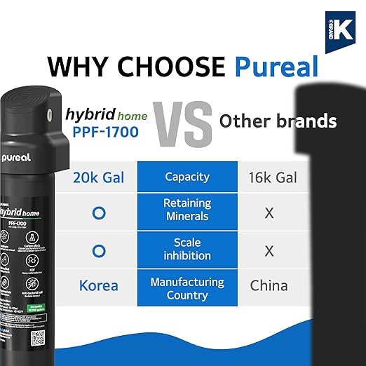 Pureal Hybrid Home PPU-1700K Under Sink Water Filter System, 20K Gallons, NSF/ANSI 42&372, Mineral Sediment Carbon Block KDF Polyphosphate Filter for Scale & Lead & Chlorine
