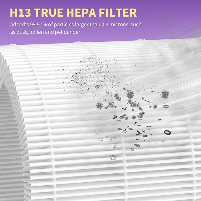 2 Packs AP100-A/B Air Filter Compatible with AromaRoom AP100-A White / AP100-B Black Air Cleaner Purifier,2 Packs 3-in-1 AP100-A Premium Replacement Filters and Extra 8 Packs Aroma Pads