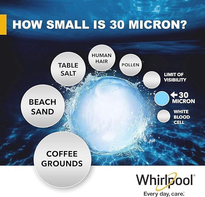 Whirlpool Whole House Pleated Water Filters WHKF-WHPL, Full Case of 24 Filters, NSF Certified 30-Micron Filtration Reduces Sediment, Sand, Soil, Silt & Rust, for standard filter housings