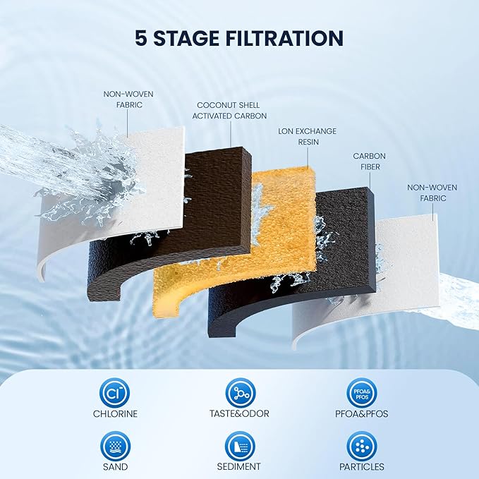 GLACIER FRESH Glass 10 Cup Water Pitcher with 1 Filter of 3X Flow Rate, 5-Stage Filtration Reduces 99% Chlorine and Improve Taste, Eco-Friendly, Bpa Free, White