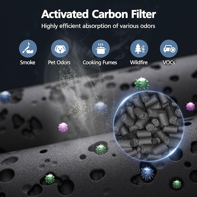 2 Pack 1712-0110-00 Replacement Filter O Compatible with Winix A231 and A230 Air Purifier, 3-in-1 HEPA and Activated Carbon Filter