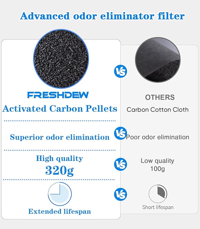 Air Purifier,FREHSDEW Air Purifiers for Home with H14 HEPA and Activated Carbon Filter, Removes 99.99% of Dust,Odors,Smoke,and Pet Hair Covers up to 2300 Sq.Ft, Quiet and Energy Efficient