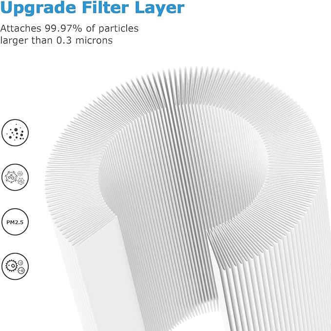 PU-P05/AC201B True HEPA Replacement Filter for FULMINARE PU-P05 Air Purifier and Purivortex AC201B Air Purifier, 3-in-1 H13 True HEPA Air Filters for Dust Smoke Pollen, 2-Pack(Not fit for T10)